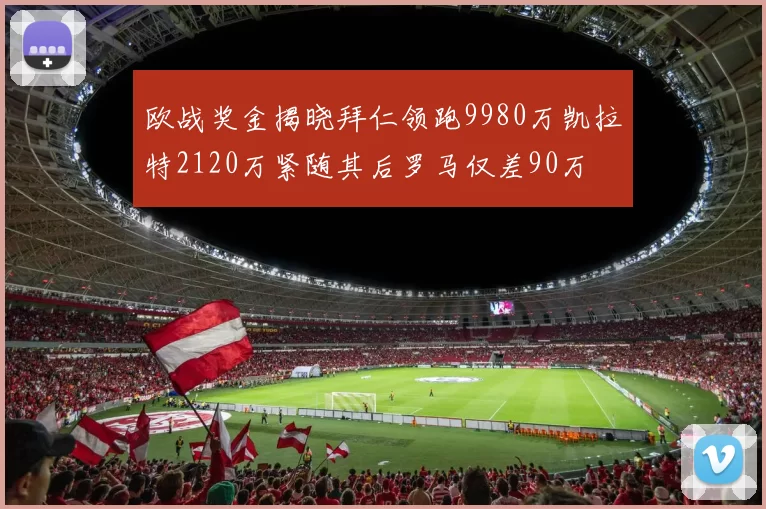 欧战奖金揭晓拜仁领跑9980万凯拉特2120万紧随其后罗马仅差90万